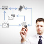 automatización de procesos con n8n