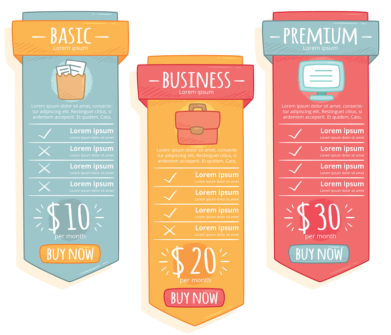 Ejemplo de plan de precios para una suscripción a un servicio